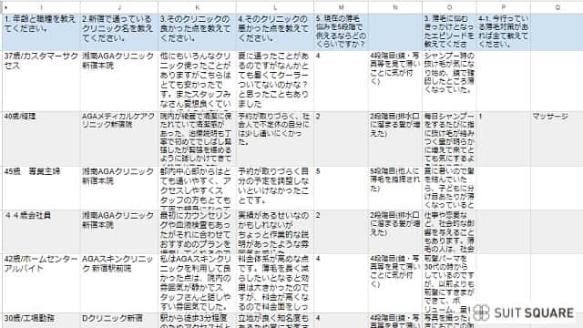 町田のAGAクリニックのアンケートを実施